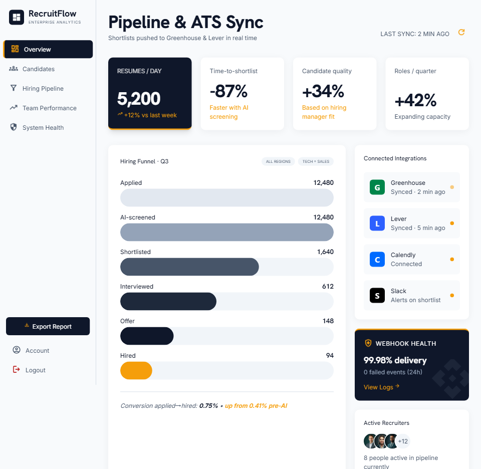 AI Recruitment Assistant