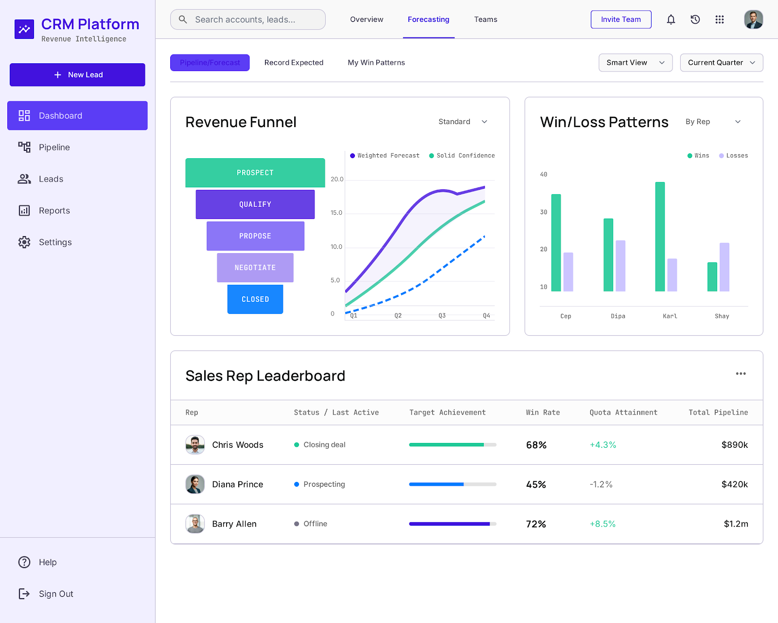 Pipeline board — deals by stage with weighted value