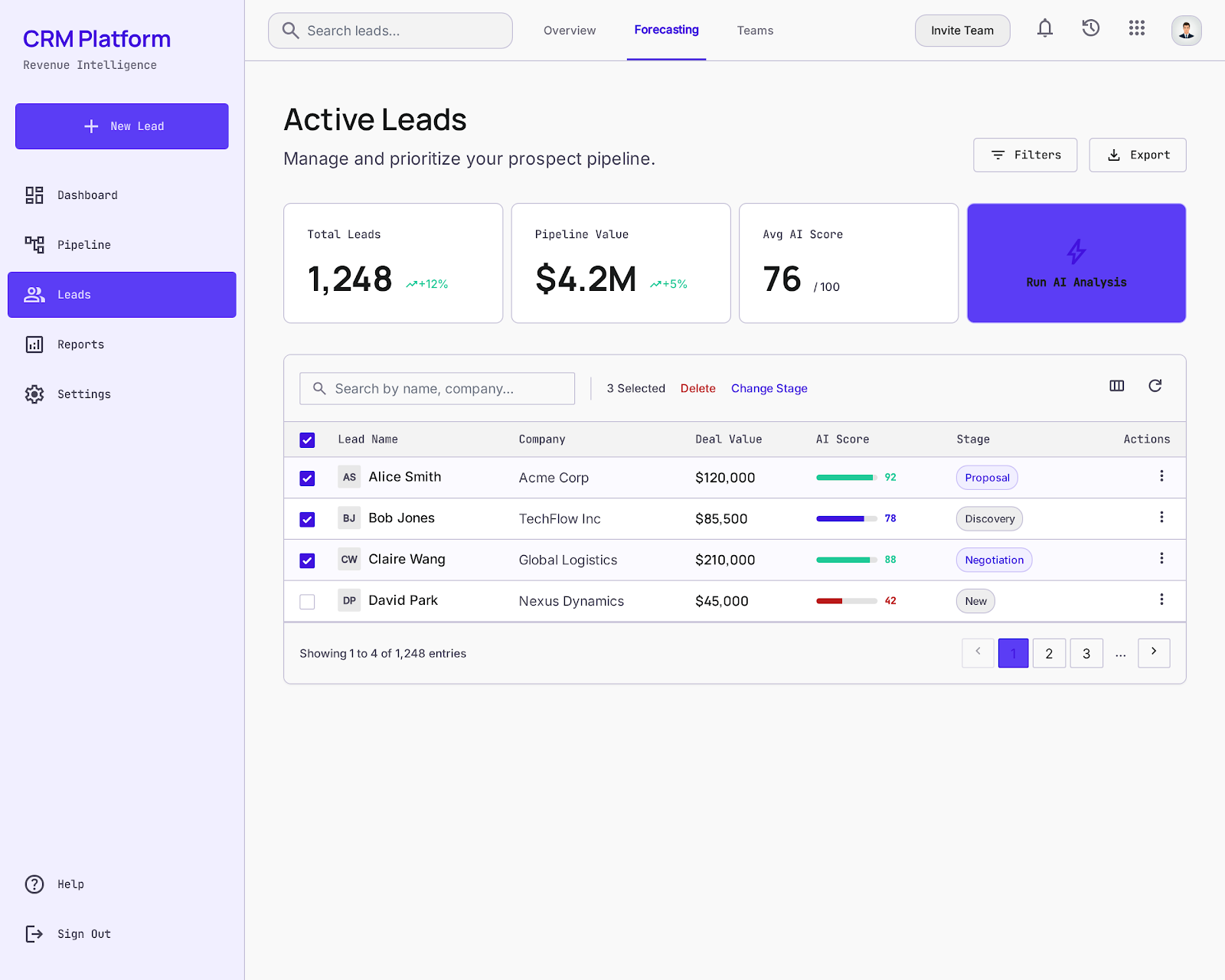 Forecast dashboard — weighted pipeline and confidence bands