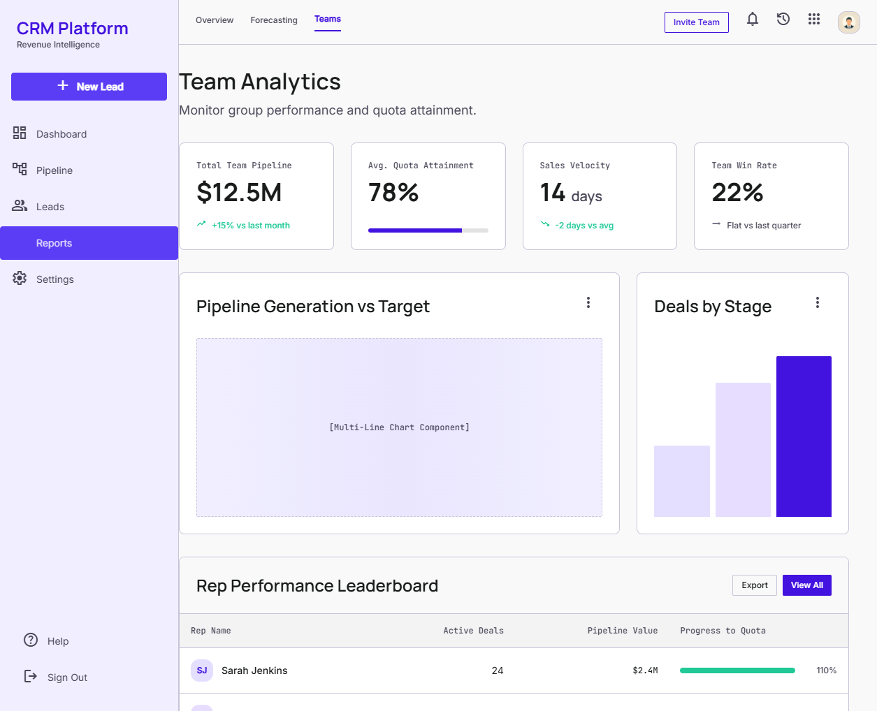 Deal view with AI-suggested next-best action