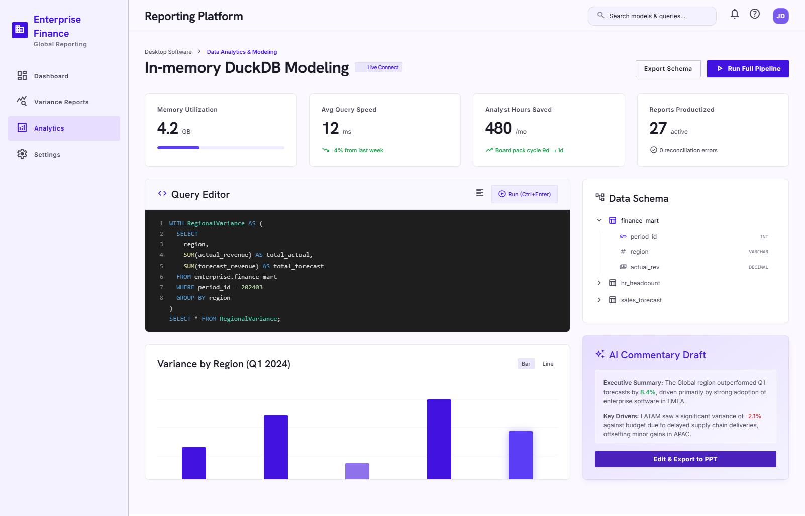 Executive dashboard with KPI overview