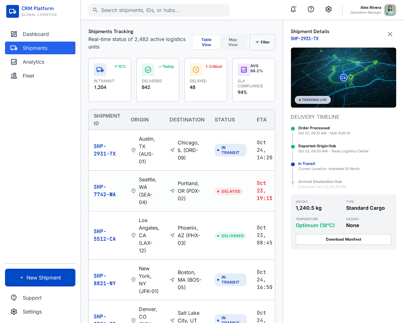 SLA-aware alerting and shipment tracking