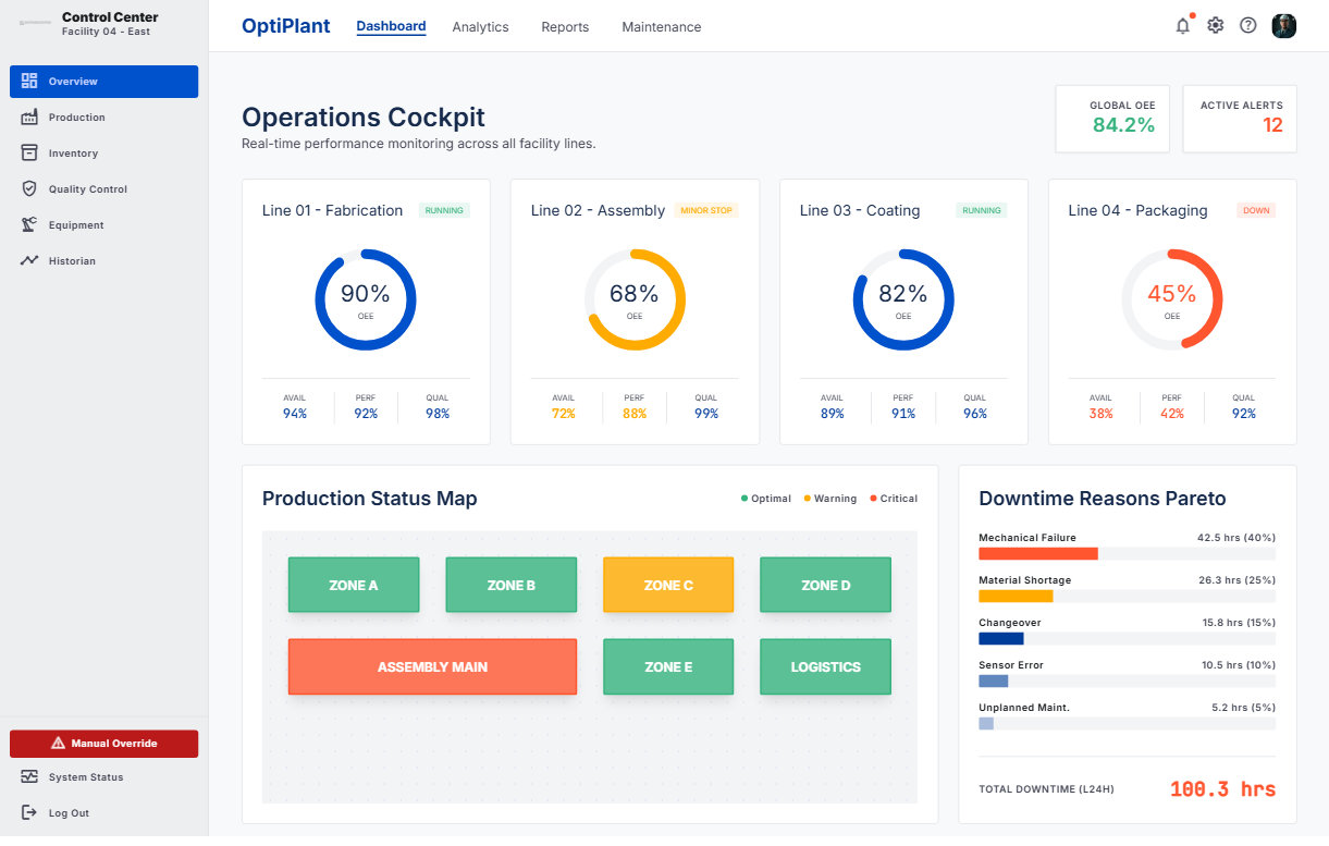 Downtime pareto and root-cause analysis