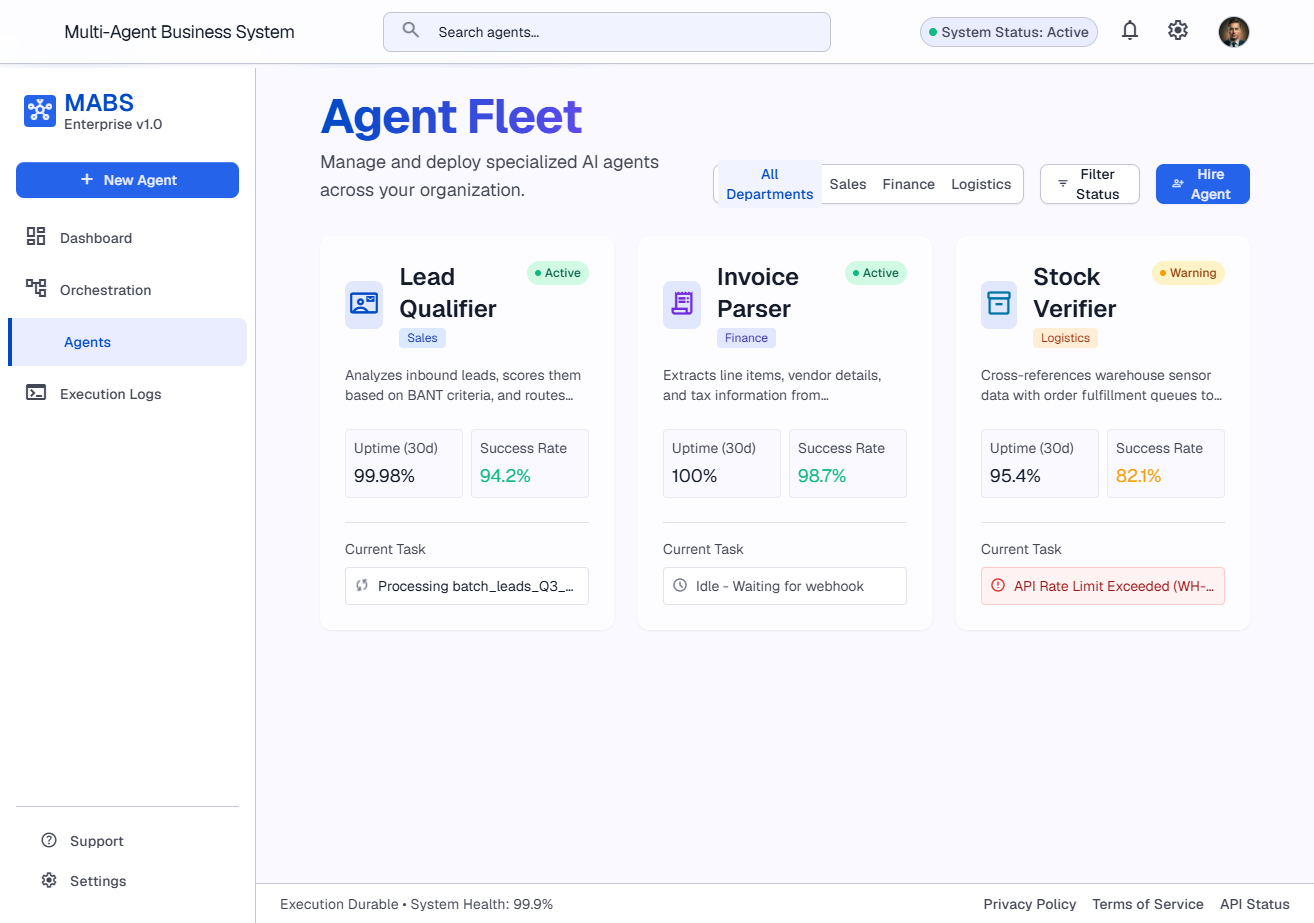 Agent orchestration graph — sales, finance, ops, support