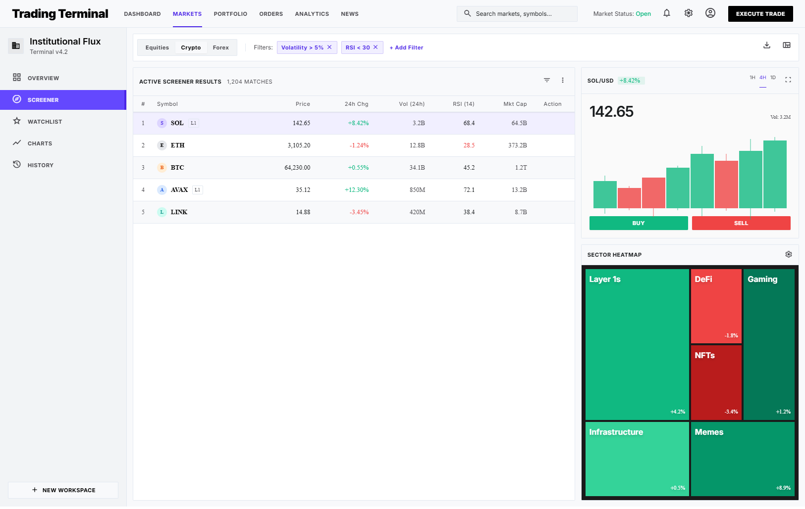 Multi-panel trading workspace