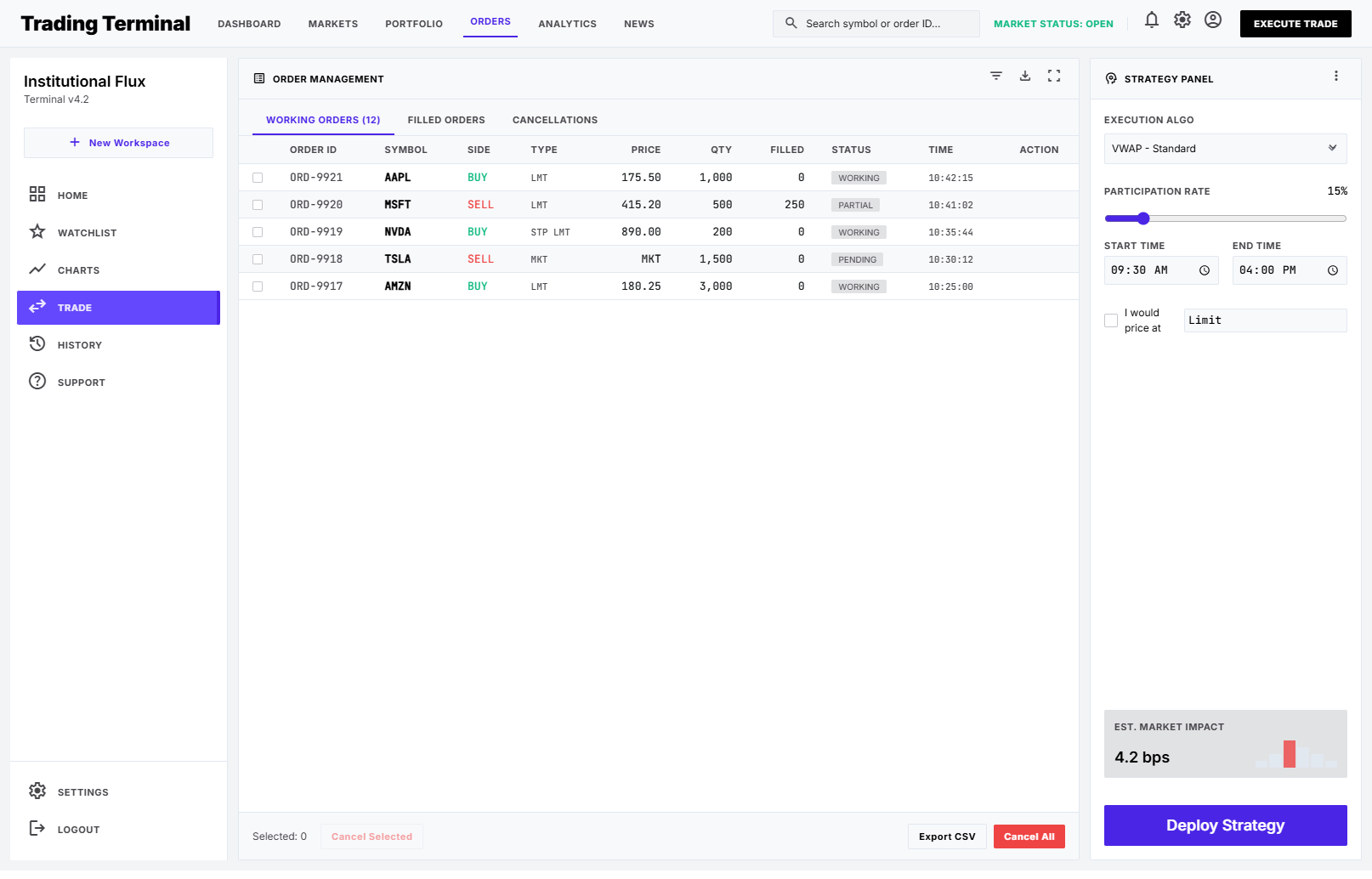 Advanced charting with indicators