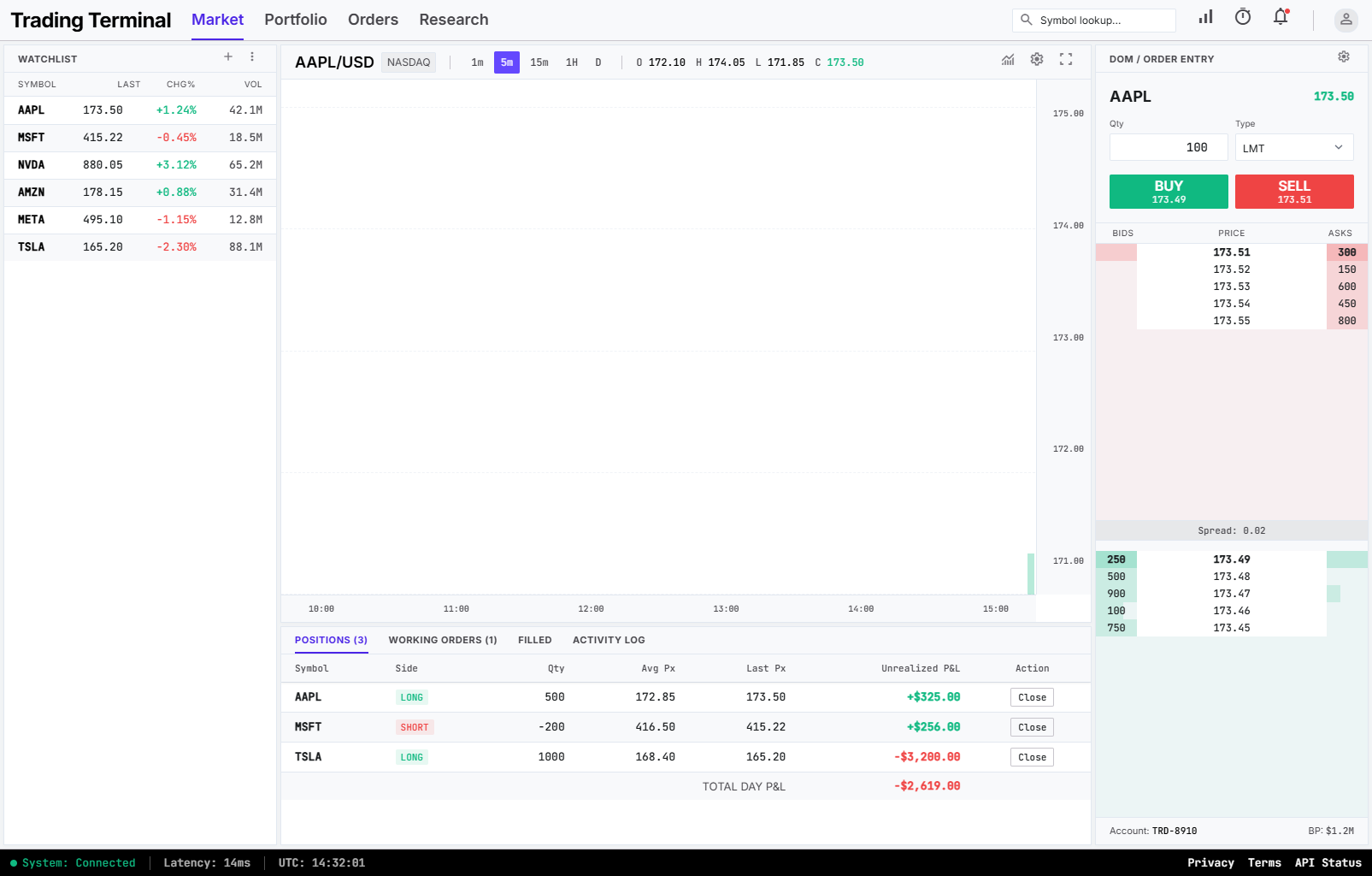 Watchlist and market scanner